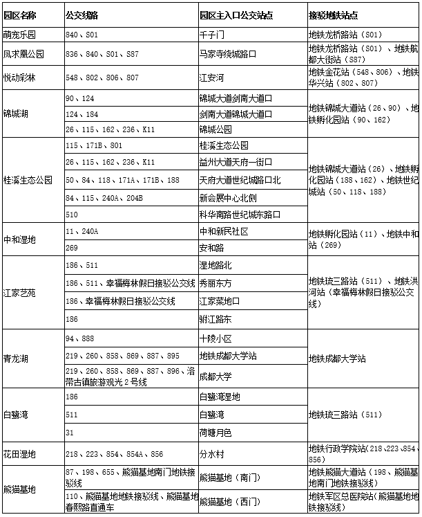坐着公交！开启环城生态游，驶向安逸幸福圈！