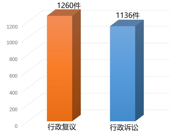 四川省2021年政府信息公开工作年度报告「相关图片」