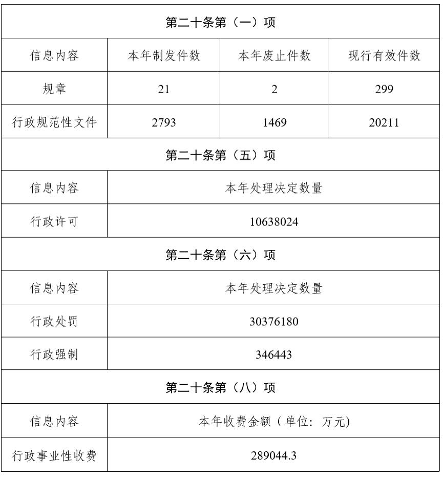 四川省2021年政府信息公开工作年度报告「相关图片」