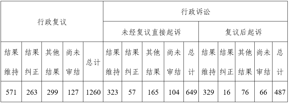 四川省2021年政府信息公开工作年度报告「相关图片」