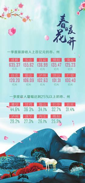 国庆各省旅游收入排行_四川旅游收入