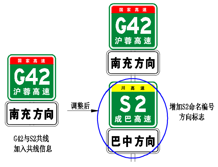 重磅!四川这些高速将改名